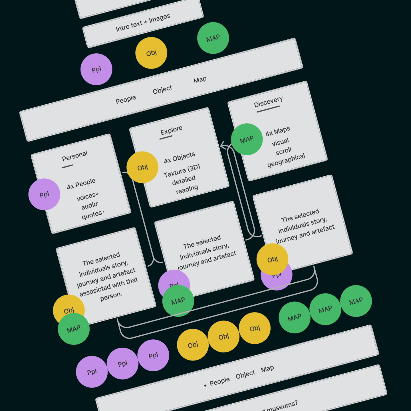 OOEJ sitemap and IA wireframe.